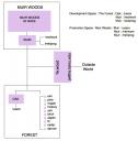 Tsai Lab network cluster